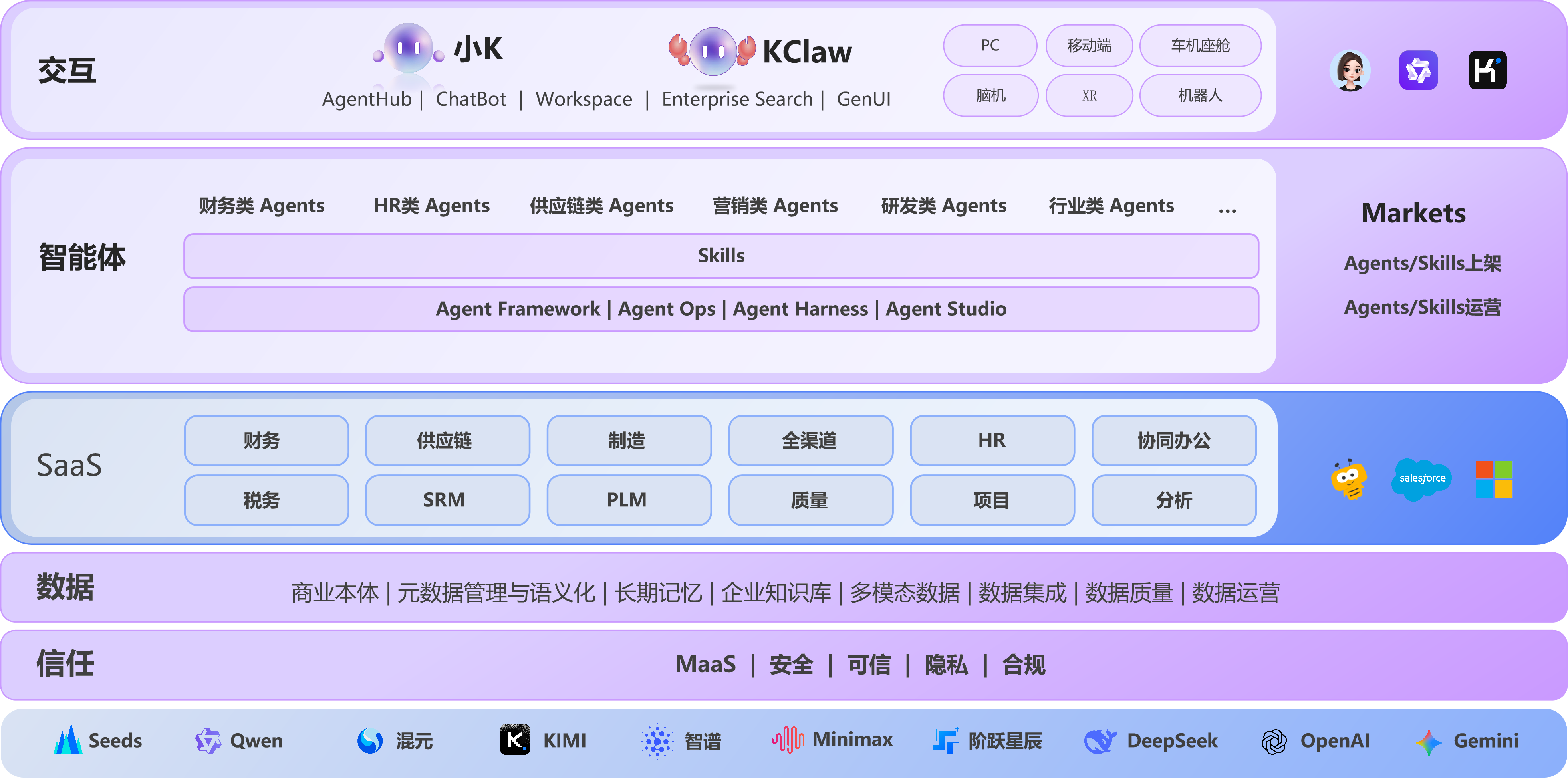 金蝶AI套件